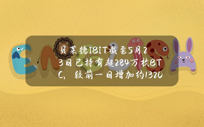 贝莱德IBIT截至5月23日已持有超28.4万枚BTC，较前一日增加约1320枚