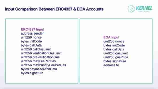 解密以太坊的 ERC4337 变局，我们可以窥见哪些机会 ？