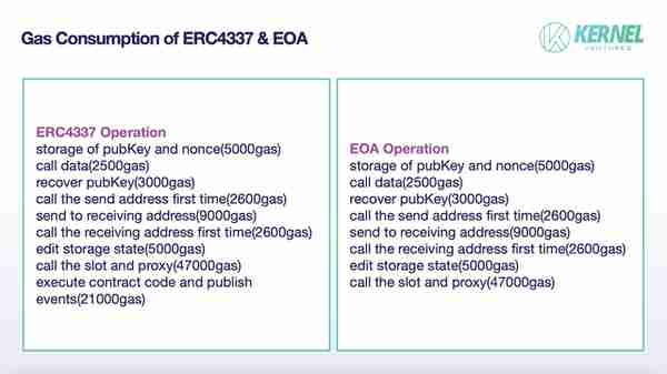 解密以太坊的 ERC4337 变局，我们可以窥见哪些机会 ？