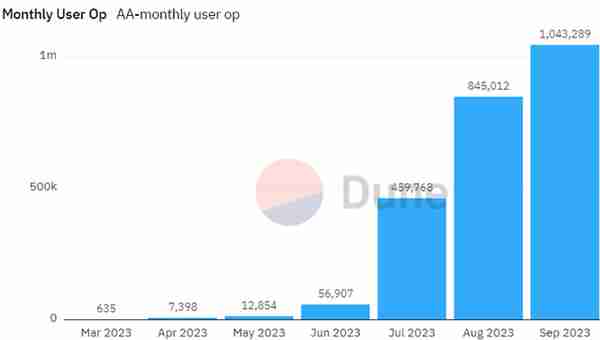 解密以太坊的 ERC4337 变局，我们可以窥见哪些机会 ？