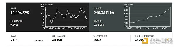 重返初心：CKB转向比特币Layer2赛道炒作还是机遇？