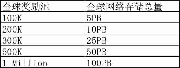 Filecoin大矿工测试全解析