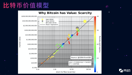 数字货币挖矿耗电不是“十恶不赦”，比特币价格新巅峰或在一年之内到来