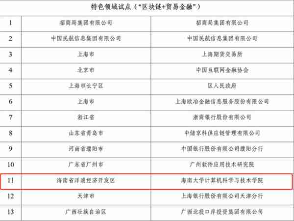 太一云“区块链+贸易金融”项目 入选国家区块链创新应用试点