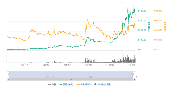 瞄准门罗币 RubyMiner 挖矿软件影响全球30%的网络