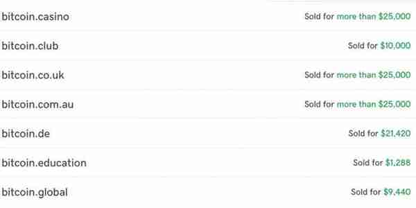 平均价格已近万元，加密货币域名交易又火了？