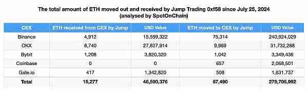 比特币以太坊为什么会暴跌？谁是罪魁祸首？起底Jump