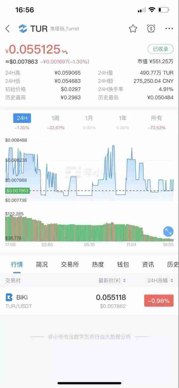 区块链热潮下币圈有多乱：蹭热点、空气币、拉人头