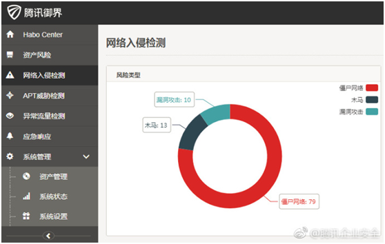 瞄准门罗币 RubyMiner 挖矿软件影响全球30%的网络