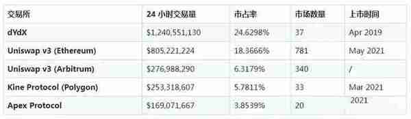 国外有哪些安全的比特币交易所？2024全球使用最多的十大加密货币比特币交易所排行榜